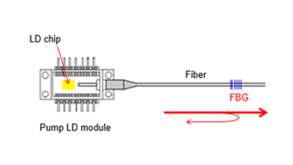 Pump LD Wavelength Stabilizer
